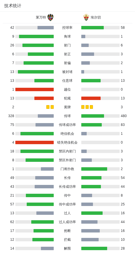 开云体育官网-莱万特3-2逆转埃尔切，阿兰-马图罗、阿德里安-德拉富恩特破门